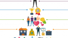 5 Necesidades bssicas Maslow aprender Ingles